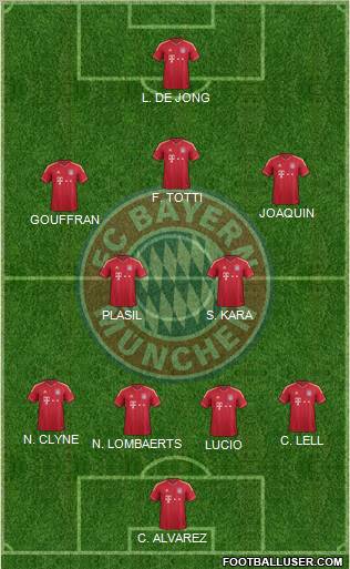 FC Bayern München Formation 2012