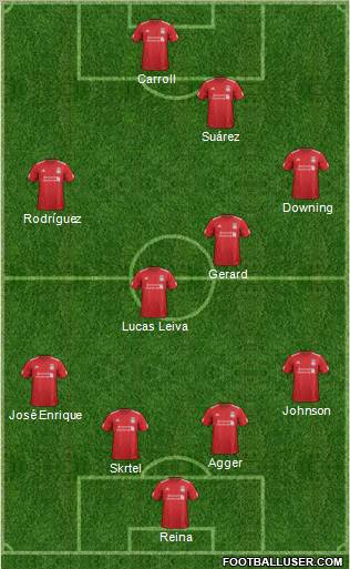 Liverpool Formation 2012