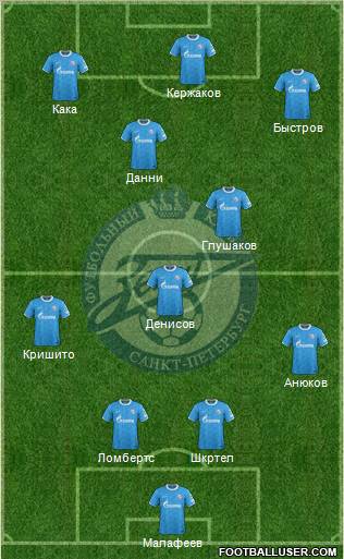 Zenit St. Petersburg Formation 2012