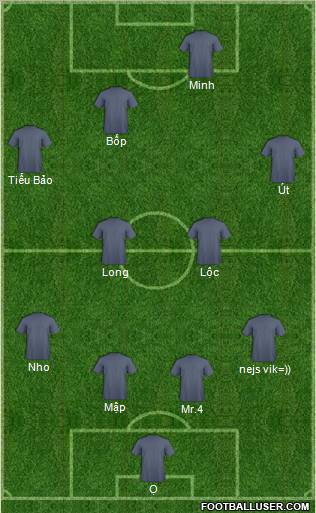 Dream Team Formation 2012