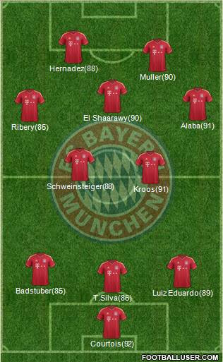 FC Bayern München Formation 2012