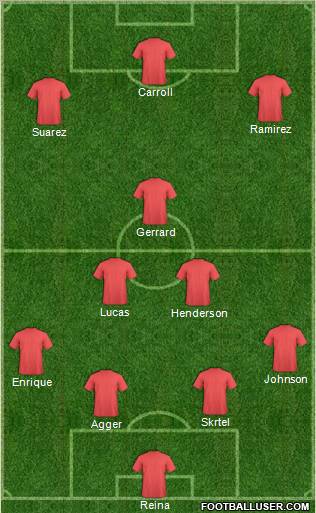 Dream Team Formation 2012