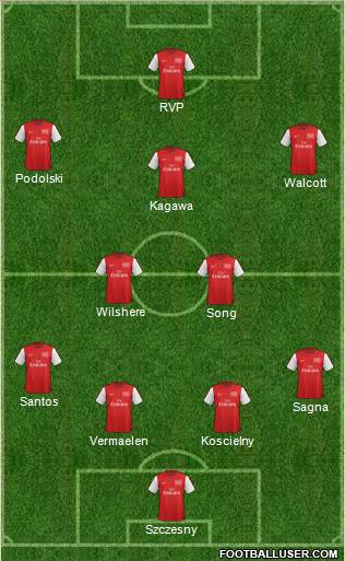 Arsenal Formation 2012