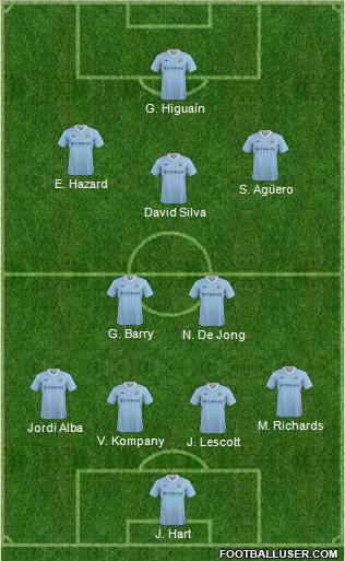 Manchester City Formation 2012