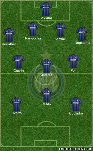 F.C. Internazionale Formation 2012