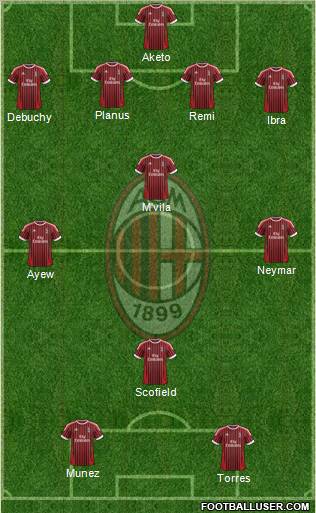 A.C. Milan Formation 2012