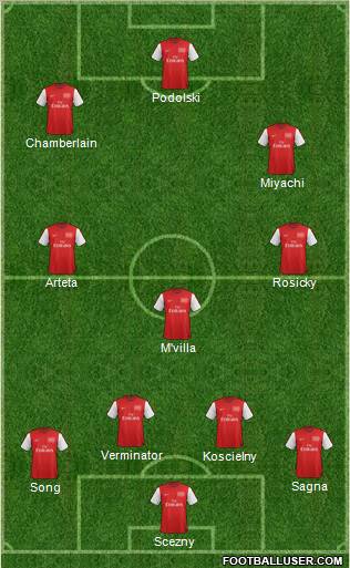 Arsenal Formation 2012