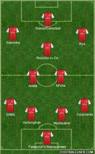 Arsenal Formation 2012