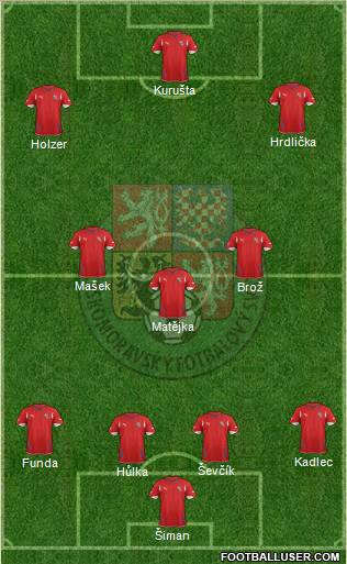 Czech Republic Formation 2012