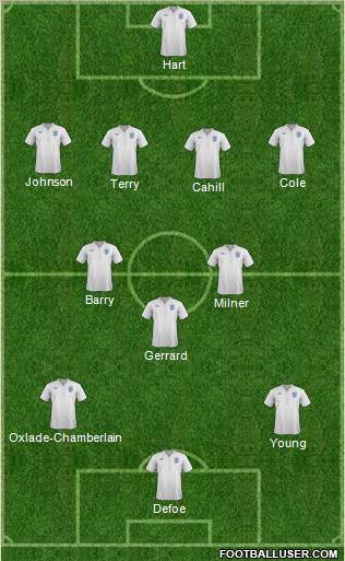 England Formation 2012