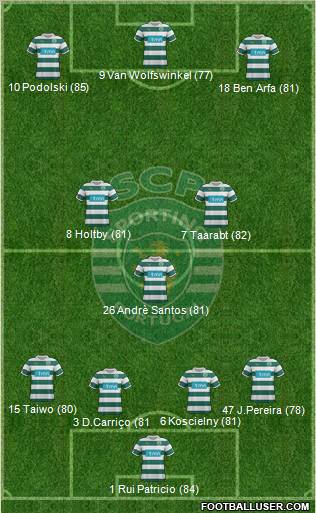 Sporting Clube de Portugal - SAD Formation 2012
