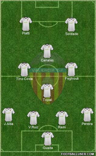 Valencia C.F., S.A.D. Formation 2012
