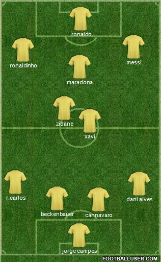 Dream Team Formation 2012