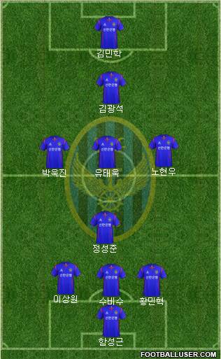 Incheon United Formation 2012