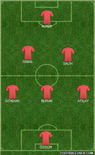 Dream Team Formation 2012