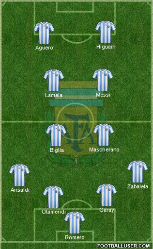 Argentina Formation 2012