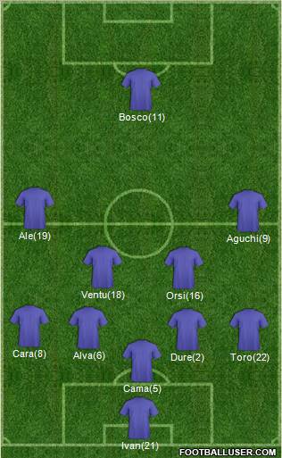 Dream Team Formation 2012