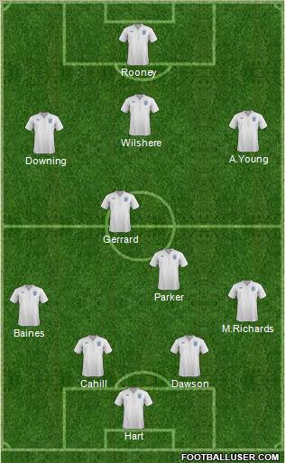 England Formation 2012