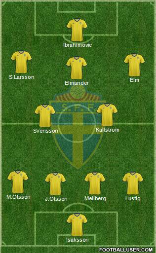 Sweden Formation 2012