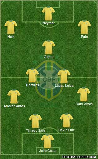 Brazil Formation 2012