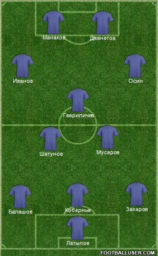 Fifa Team Formation 2012