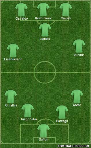 Dream Team Formation 2012