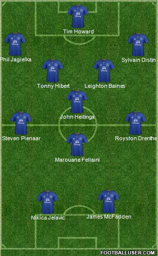 Everton Formation 2012