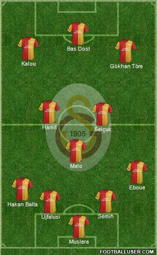 Galatasaray SK Formation 2012