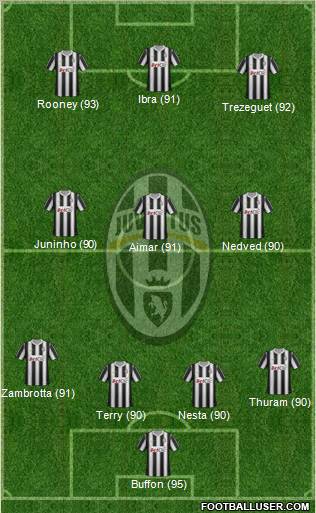 Juventus Formation 2012