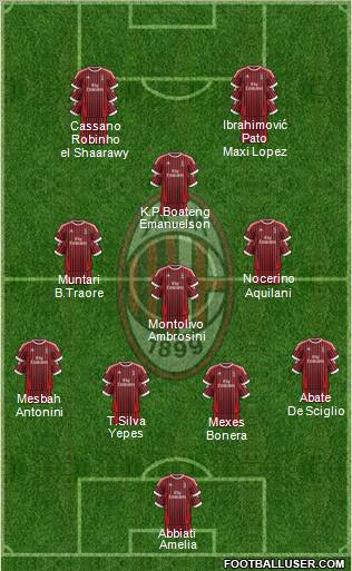 A.C. Milan Formation 2012