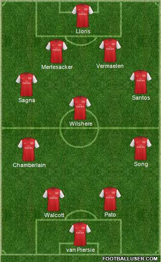Arsenal Formation 2012