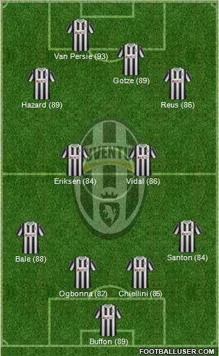 Juventus Formation 2012