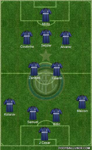 F.C. Internazionale Formation 2012