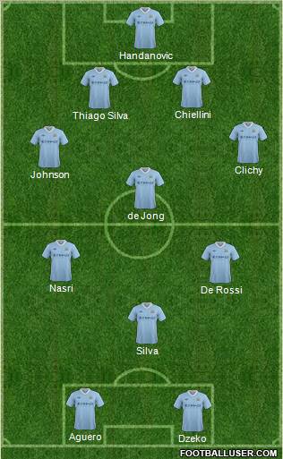 Manchester City Formation 2012
