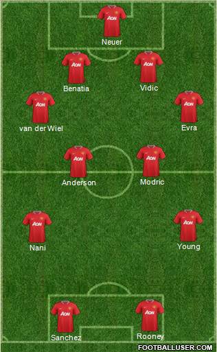 Manchester United Formation 2012