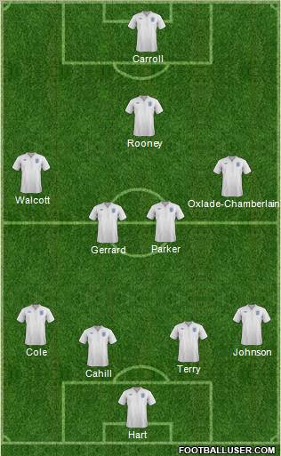England Formation 2012