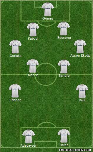 Tottenham Hotspur Formation 2012
