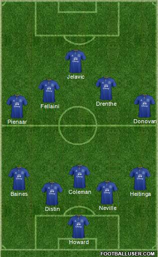 Everton Formation 2012