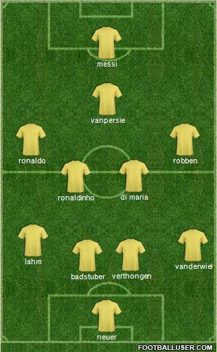 Dream Team Formation 2012