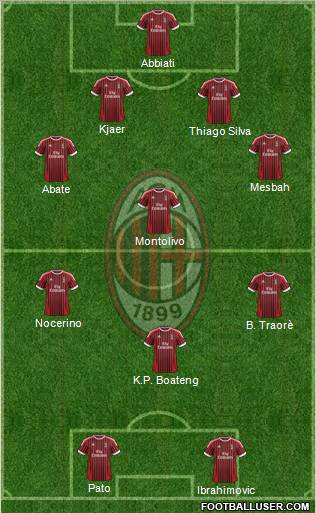 A.C. Milan Formation 2012