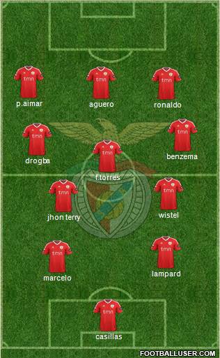 Sport Lisboa e Benfica - SAD Formation 2012