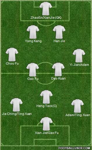 Champions League Team Formation 2012