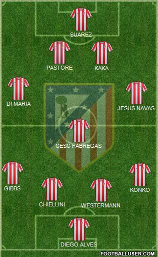 C. Atlético Madrid S.A.D. Formation 2012