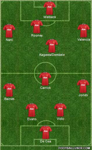 Manchester United Formation 2012