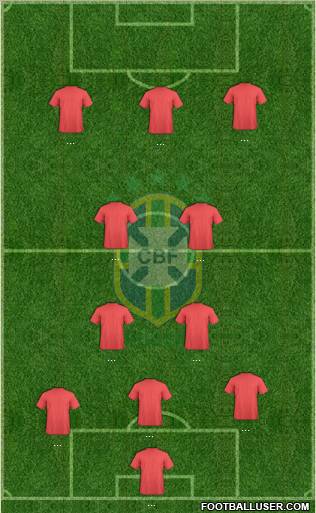 Brazil Formation 2012
