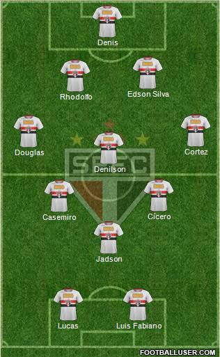 São Paulo FC Formation 2012