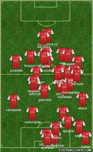 Arsenal Formation 2012