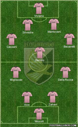 Città di Palermo Formation 2012