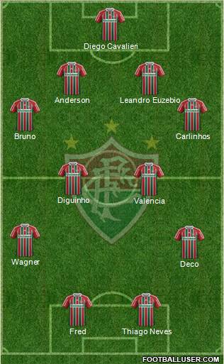Fluminense FC Formation 2012
