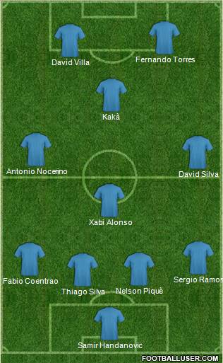 Dream Team Formation 2012